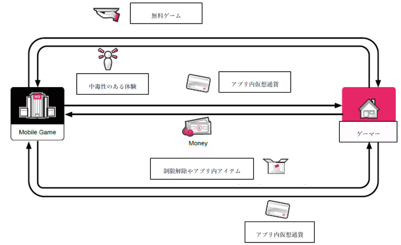 It古典良書を読み解く 第11回 後編 古くて新しいビジネスモデル Shift Group 技術ブログ Note