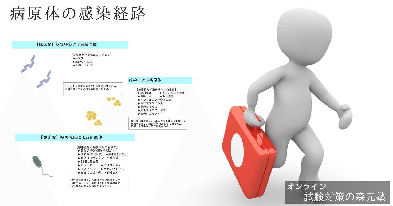 臨床論 図解 イラスト とゴロで簡単 病原体の感染経路 の覚え方 森元塾 国家試験対策 Note