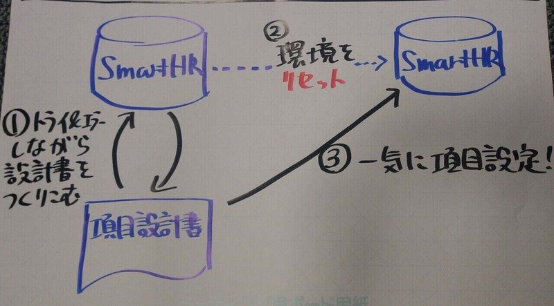 20210421_導入プロセスイメージ