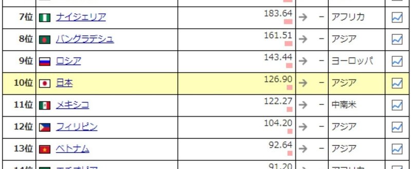 日本の一人暮らし世帯数は世界３位だって知ってた？