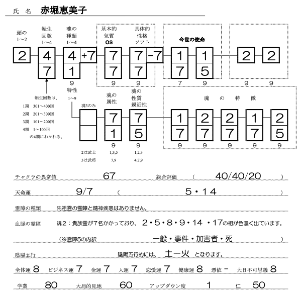 赤堀恵美子SS