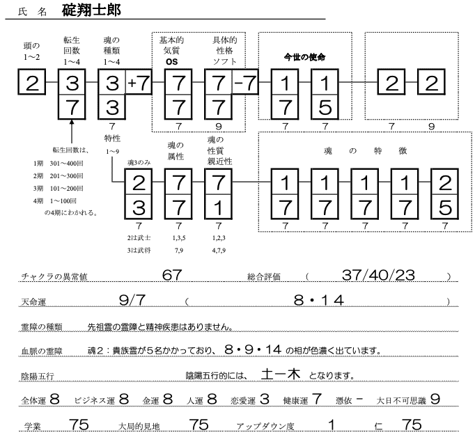 碇翔士郎SS