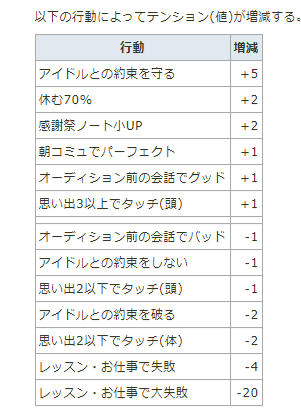 Pカップなどでファン数調整をする人へ スート Note Pカップなどでファン数調整をする人へ スート Note