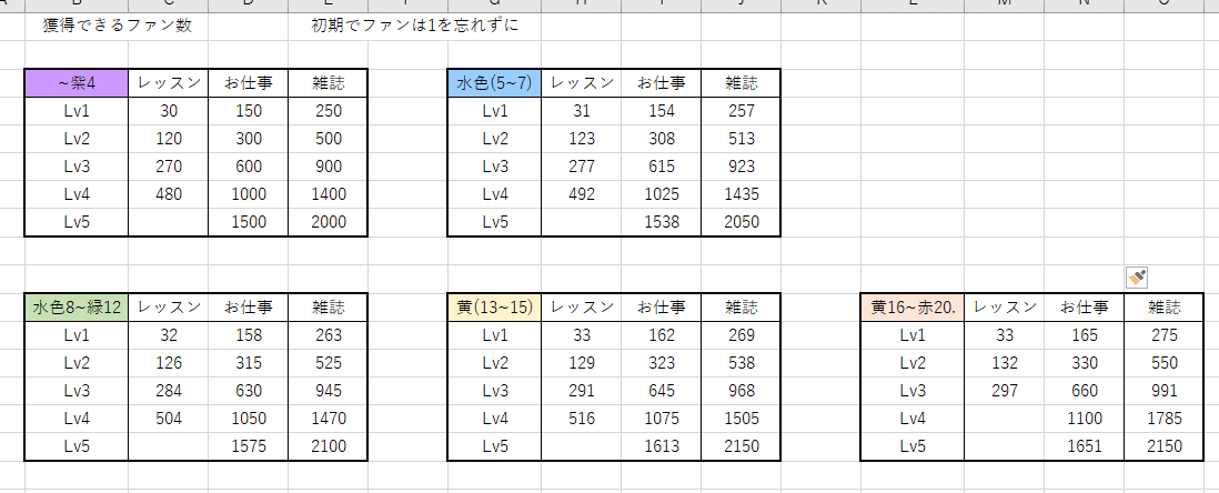 Pカップなどでファン数調整をする人へ スート Note