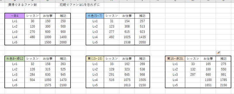 Pカップなどでファン数調整をする人へ スート Note