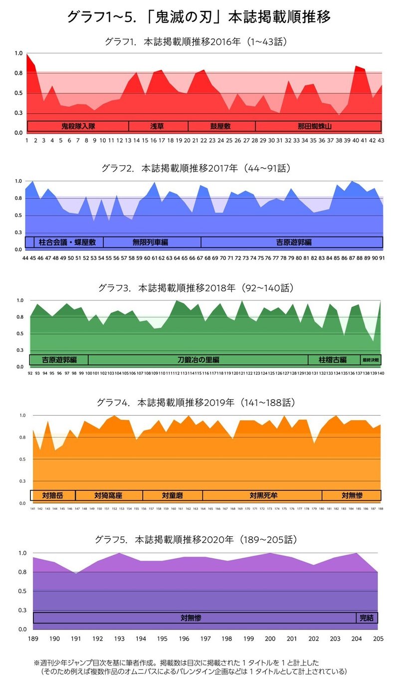 鬼滅フィーバーはなぜ起こったか データで読み解くヒットの理由 Ice新書 第1章まで無料全文公開 Impress Quickbooks Ice新書編集部 Note 鬼滅フィーバーはなぜ起こったか データで読み解くヒットの理由 Ice新書 第1章まで無料全文公開 Impress Quickbooks Ice新書編集部 Note