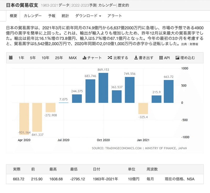 スクリーンショット 2021-04-19 18.51.59