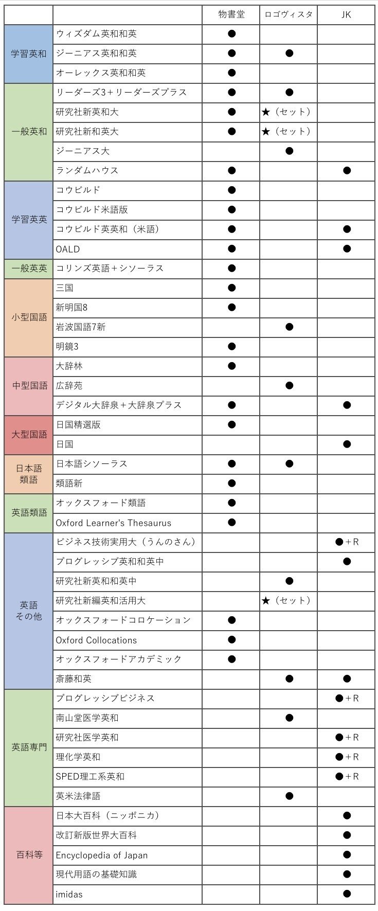 類語辞典 溜める