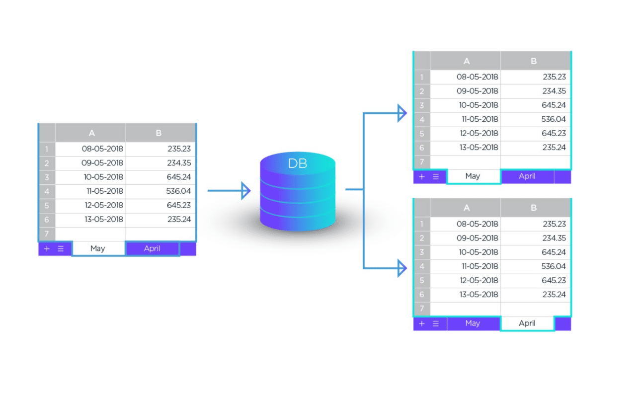 What is Sharding?（和訳）｜zacky