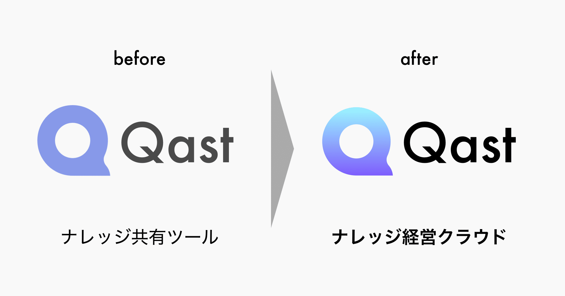 Qast リブランディングに懸ける想い Kazufumiyoshida Note