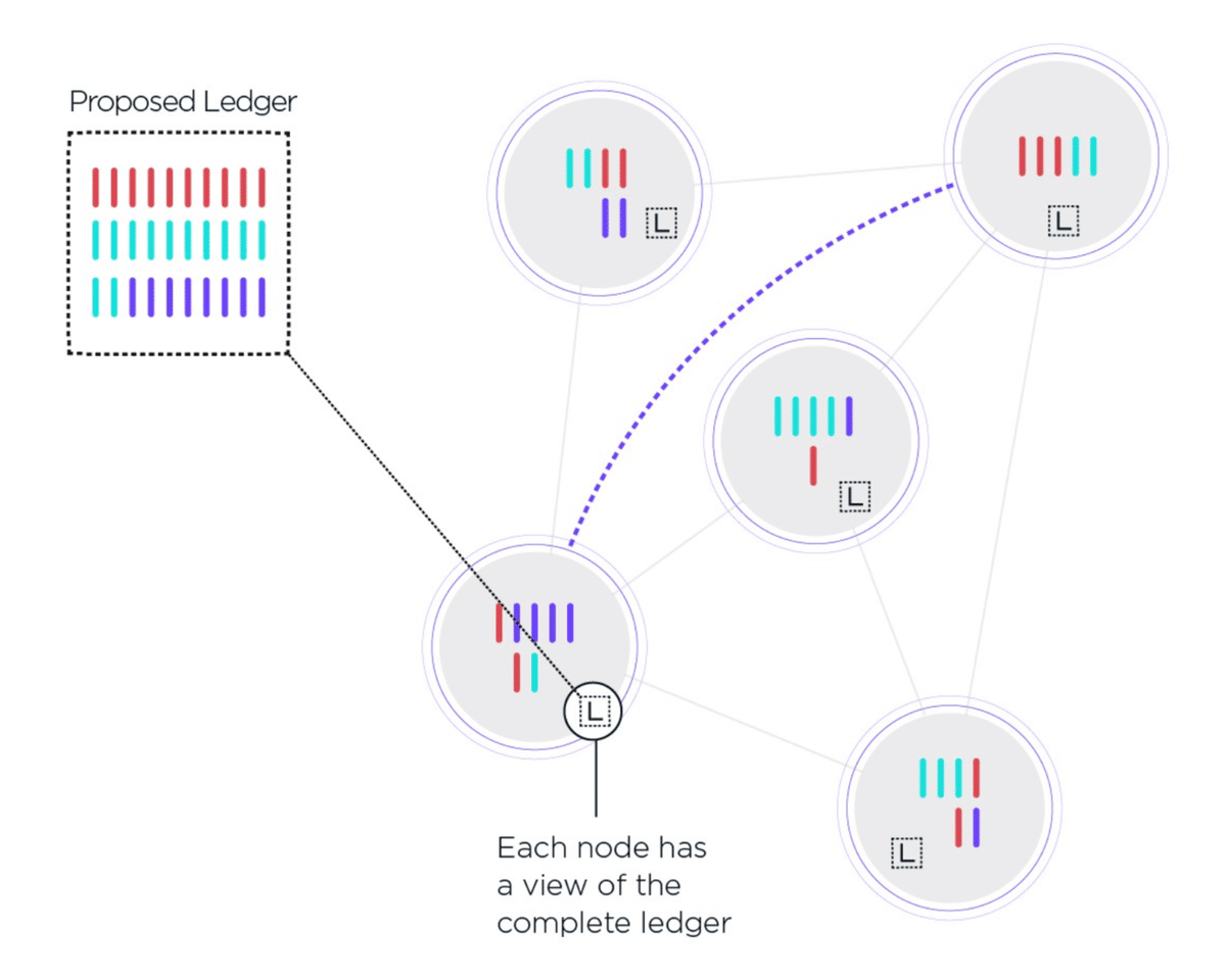 What is Sharding?（和訳）｜zacky
