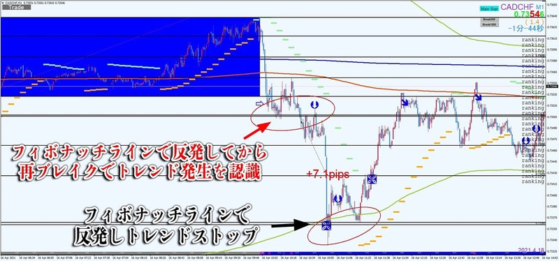 反発後ブレイクでトレンド発生kakudaiCADCHFM1