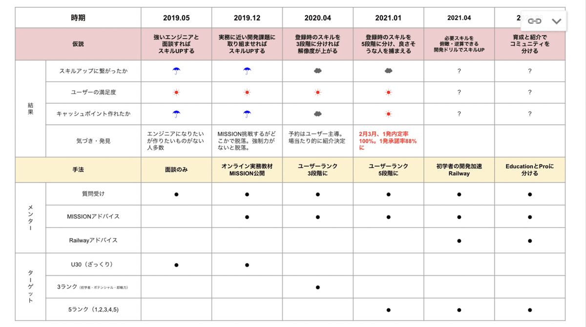 スクリーンショット 2021-04-19 22.31.37