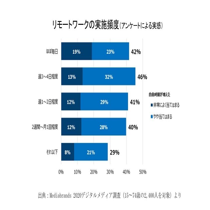 人生100年時代へ 農業のポテンシャル 悠々自適 ハッピー アグリさん Note
