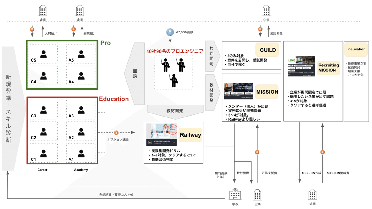 スクリーンショット 2021-04-19 23.42.11