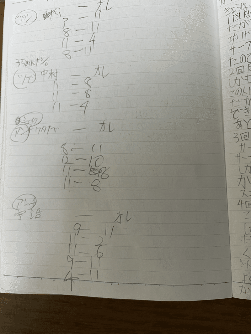 04 100 中学の部活でほぼ最下位だった私がレギュラーになり県大会に出場した時の話 完結編 うのでぃー 筋トレとギターする人 Note 04 100 中学の部活でほぼ最下位だった私がレギュラーになり県大会に出場した時の話 完結編 うのでぃー 筋トレとギターする人 Note