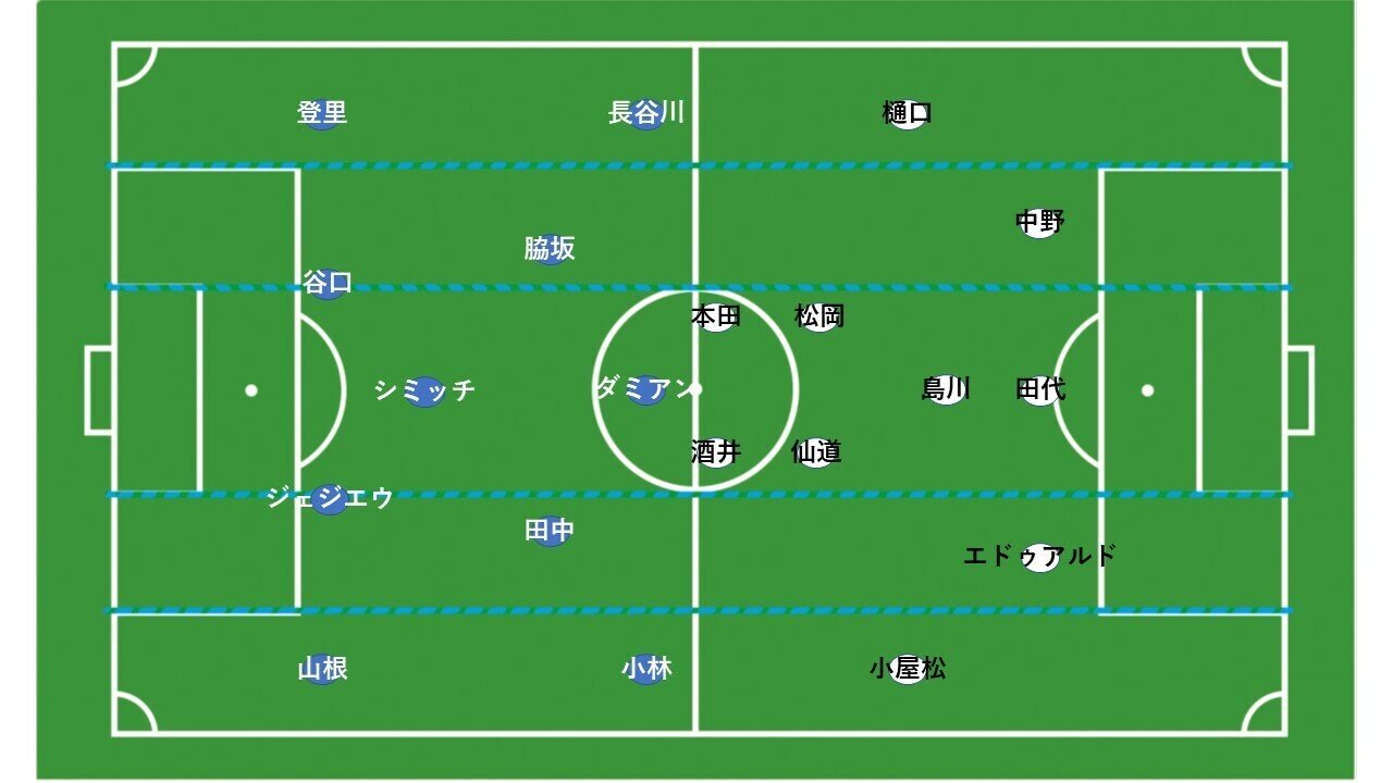 3バック 4バック 川崎フロンターレ対サガン鳥栖戦 4月7日 1 Hla0048 Note 3バック 4バック 川崎フロンターレ対サガン鳥栖戦 4月7日 1 Hla0048 Note