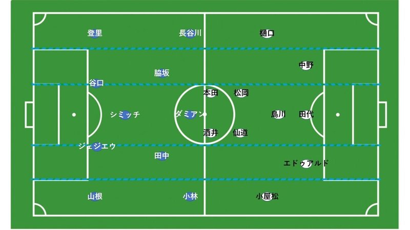 ３バック ４バック 川崎フロンターレ対サガン鳥栖戦 4月7日 １ Hla0048 Note