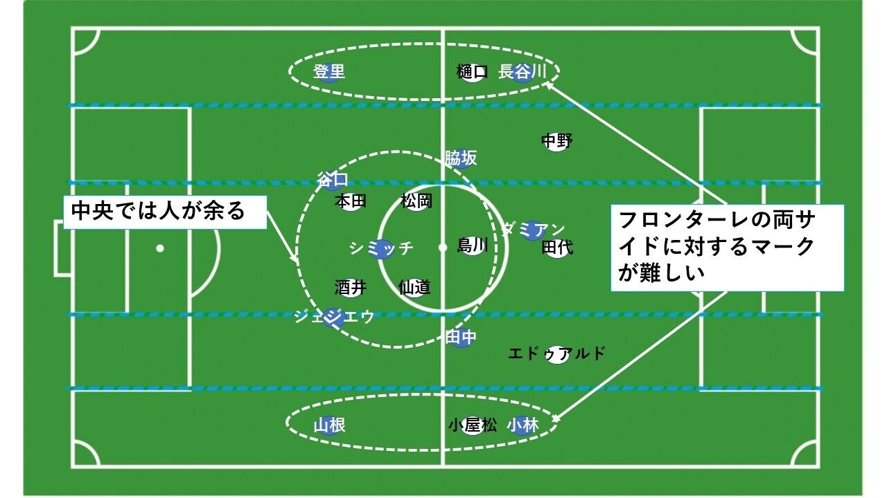 3バック 4バック 川崎フロンターレ対サガン鳥栖戦 4月7日 1 Hla0048 Note 3バック 4バック 川崎フロンターレ対サガン鳥栖戦 4月7日 1 Hla0048 Note