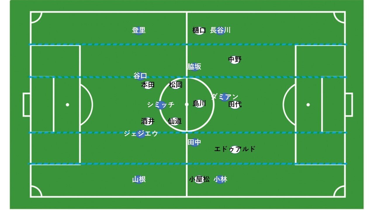 3バック 4バック 川崎フロンターレ対サガン鳥栖戦 4月7日 1 Hla0048 Note 3バック 4バック 川崎フロンターレ対サガン鳥栖戦 4月7日 1 Hla0048 Note