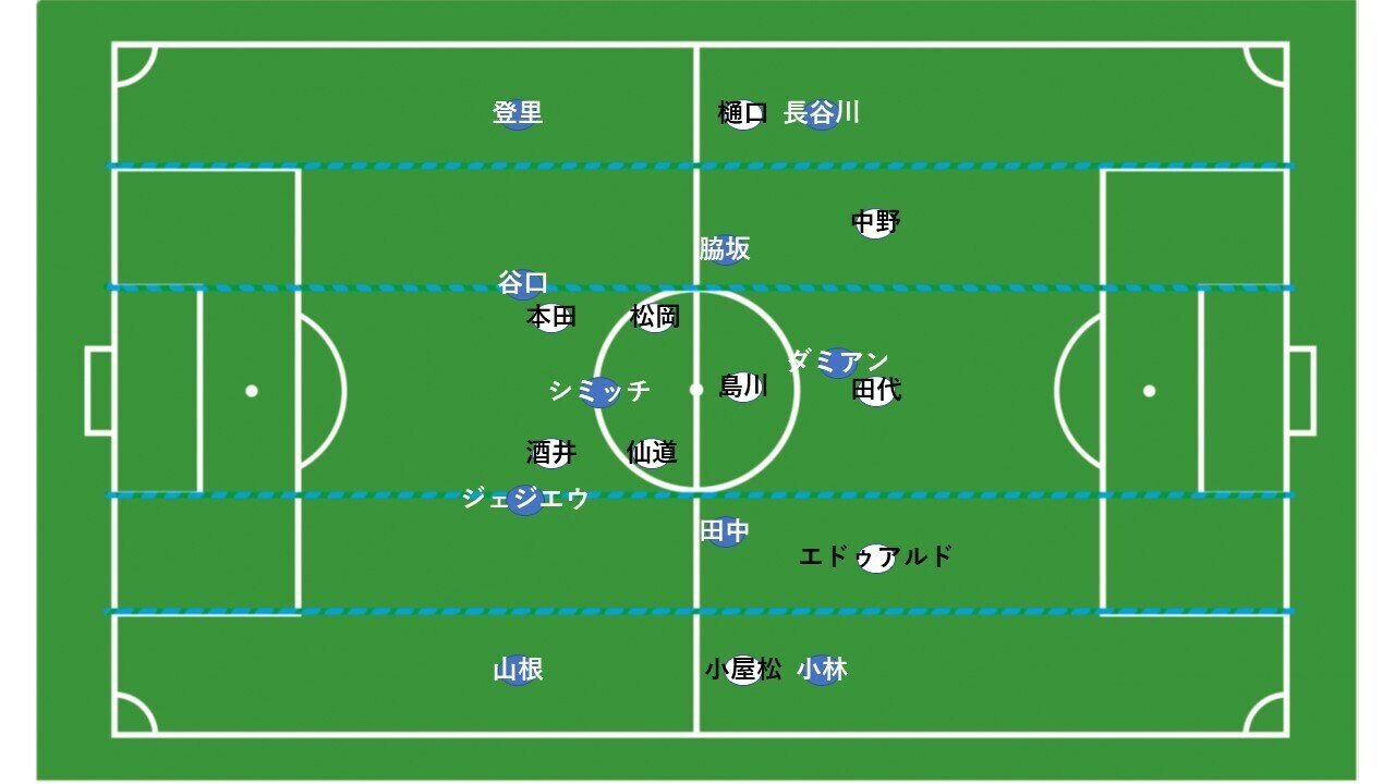 ３バック ４バック 川崎フロンターレ対サガン鳥栖戦 4月7日 １ Hla0048 Note