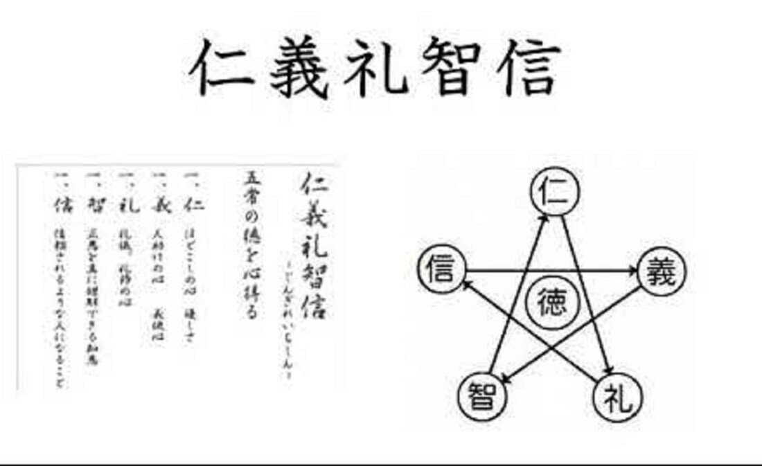 仁義礼智信