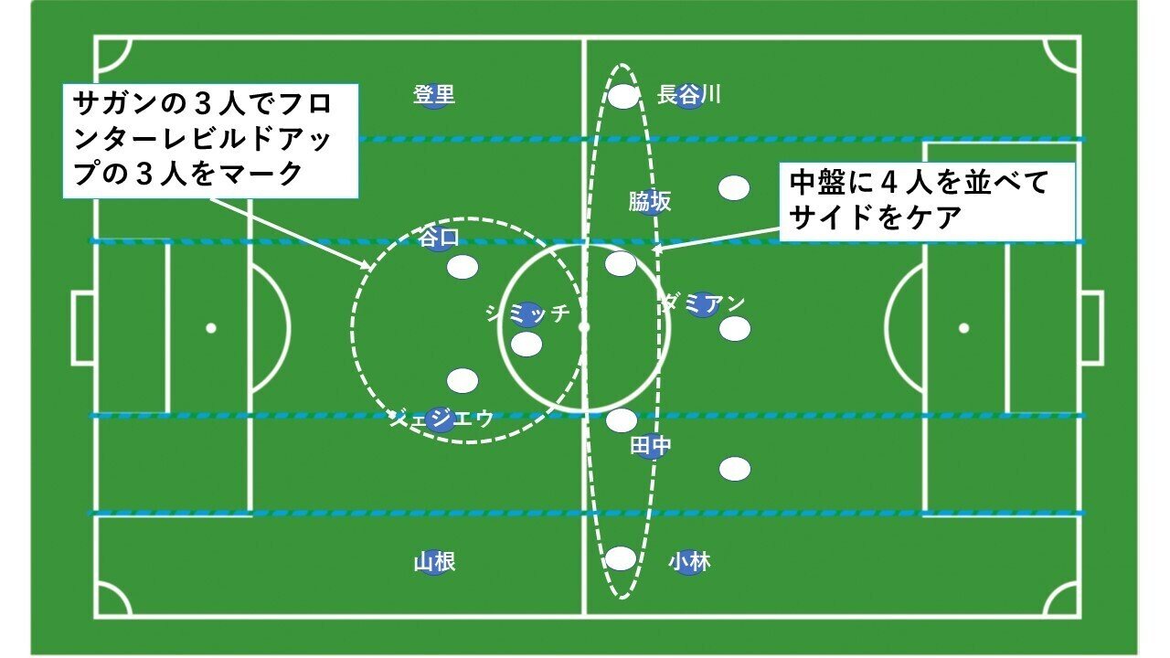 3バック 4バック 川崎フロンターレ対サガン鳥栖戦 4月7日 1 Hla0048 Note 3バック 4バック 川崎フロンターレ対サガン鳥栖戦 4月7日 1 Hla0048 Note
