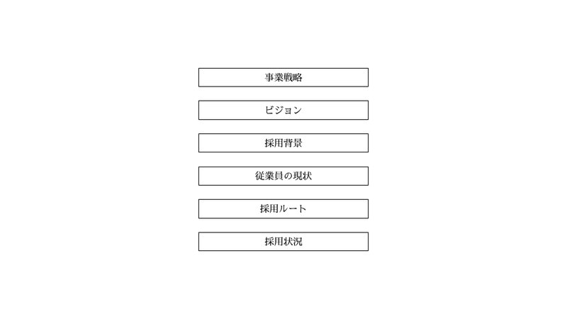 無題のプレゼンテーション