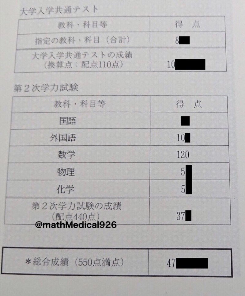東大理一首席を超える理三トップクラスの点数を取るまでにやったこと 参考書 勉強法総論 全科目 白銀 東大首席点 東大数学満点 Note