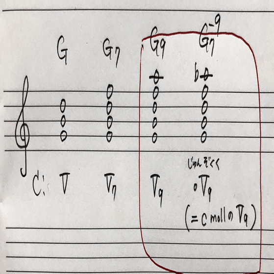 和音に強くなる 九の和音 Rie先生の楽典やり直し講座 Note