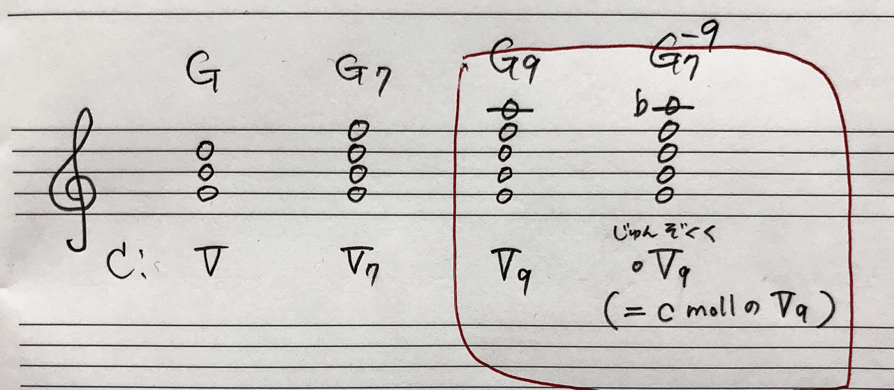 和音に強くなる 九の和音 Rie先生の楽典やり直し講座 Note 和音に強くなる 九の和音 Rie先生の楽典やり直し講座 Note