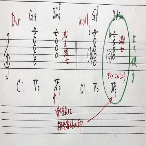 和音に強くなる 九の和音 Rie先生の楽典やり直し講座 Note