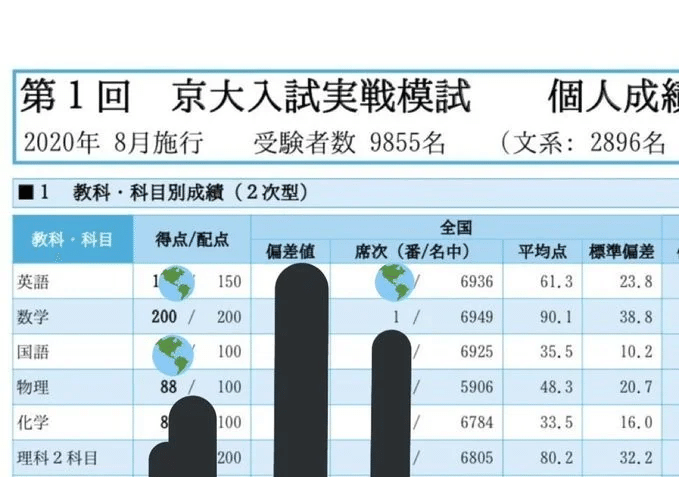 東大理一首席を超える理三トップクラスの点数を取るまでにやったこと 参考書 勉強法総論 全科目 白銀 東大首席点 東大数学満点 Note