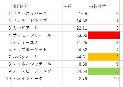 画像3