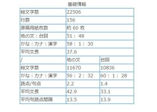 うろこ流 小説の書き方講座 ７ 地の文と会話文 ちょうどいいバランスって 洞施うろこ Note