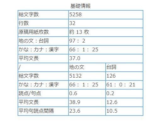 うろこ流 小説の書き方講座 7 地の文と会話文 ちょうどいいバランスって 洞施うろこ Note うろこ流 小説の書き方講座 7 地の文と会話文 ちょうどいいバランスって 洞施うろこ Note