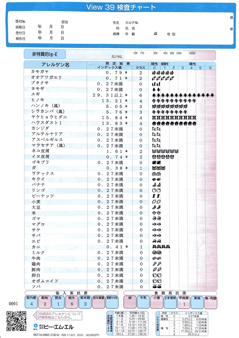 ライフハック アレルギーige抗体検査 保険適用 我長州人 時々狩人 極稀釣人 Nido ウベノス Note ライフハック アレルギーige抗体検査 保険適用 我長州人 時々狩人 極稀釣人 Nido ウベノス Note