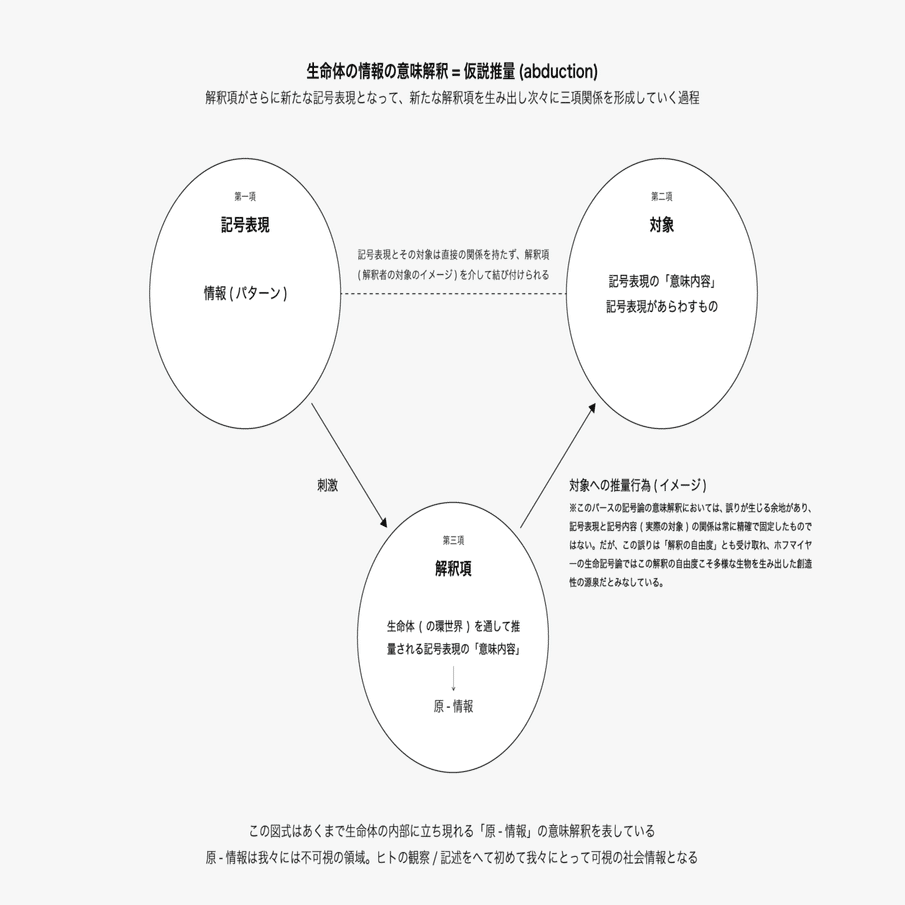 基礎情報学—生命から社会へ—｜Keio SFC Matsukawa Lab
