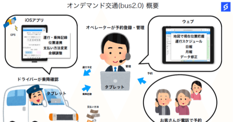 デマンド交通 おでかけ号 のタクシー予約 配車システムをdx化 高知 土佐清水で新登場 Singularity Society Note デマンド交通 おでかけ号 のタクシー予約 配車システムをdx化 高知 土佐清水で新登場 Singularity Society Note