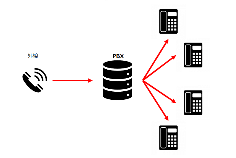 コールセンターの応答率は設定次第で変動する Kpi絶対王者 応答率 のマジックについて 0社の運用実績から語る ライフェックス 公式note