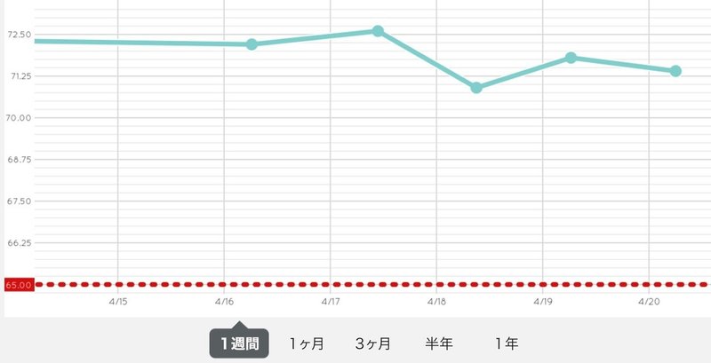 Vrダイエットはじめました Beat Saber 1 5日目 ゆう Everfree Note