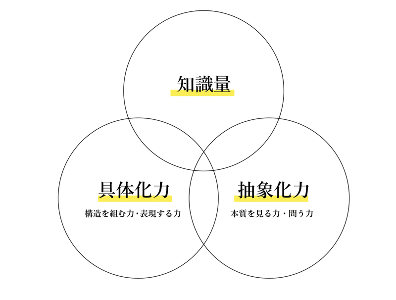 デザインの自由研究 デザインセンスの正体とデザイン的発想法 Ily アイリー 株式会社 Note デザインの自由研究 デザインセンスの正体とデザイン的発想法 Ily アイリー 株式会社 Note