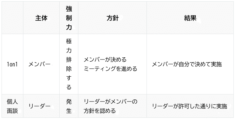 佐藤さん違和感シリーズ２表2