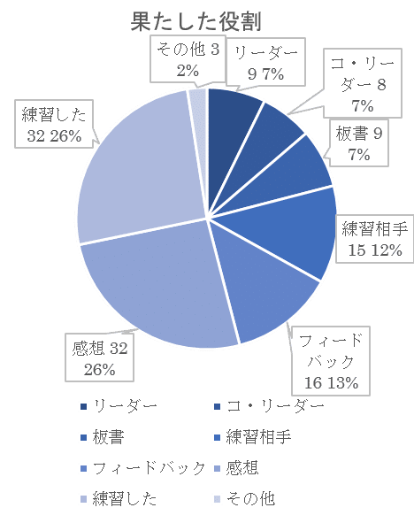 図4