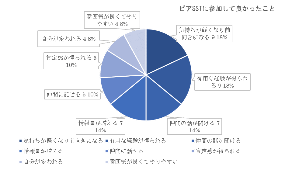 図6