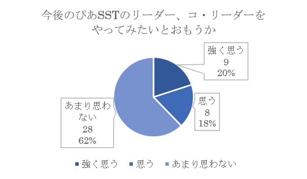 図11