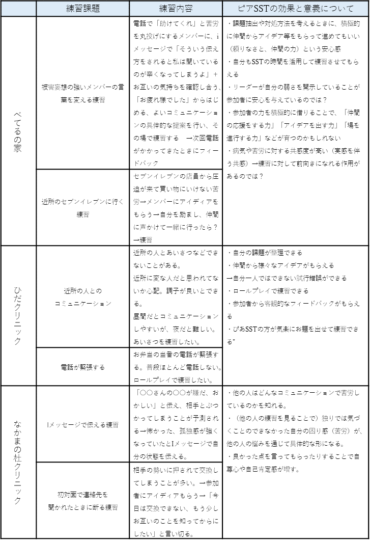 図15