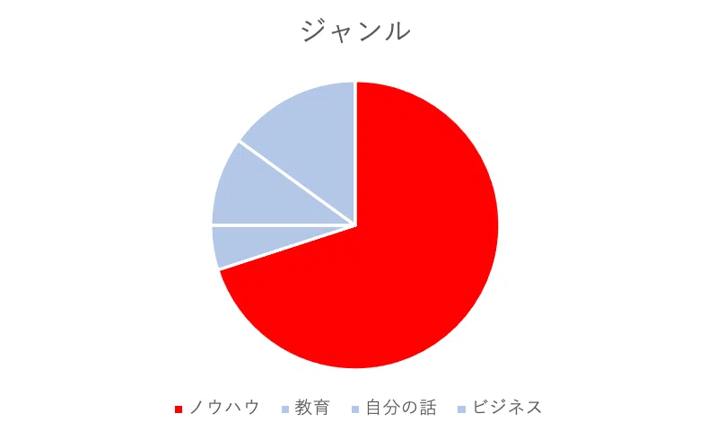 スクリーンショット 2021-04-20 14.44.57