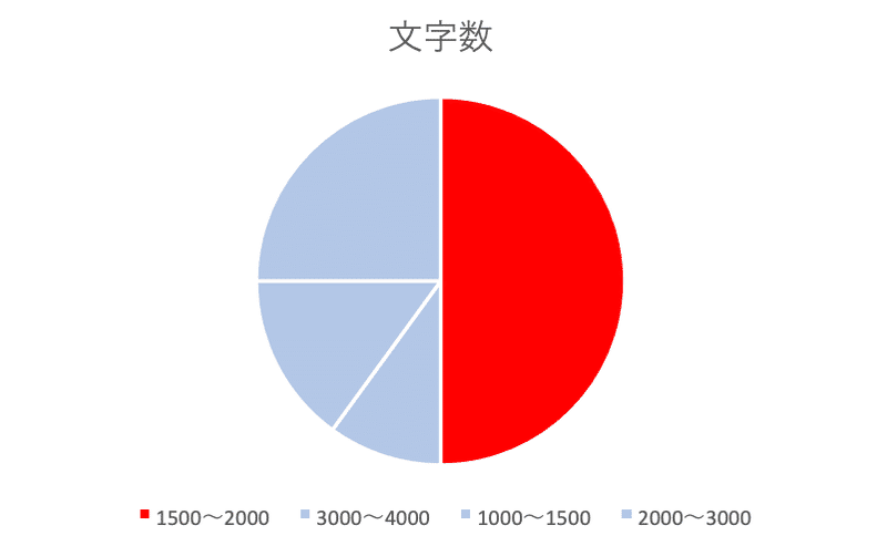 スクリーンショット 2021-04-20 14.44.46