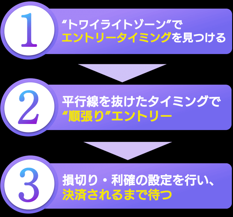 トワイライトゾーン【トリオアセットマネジメント株式会社 】|奥村尚